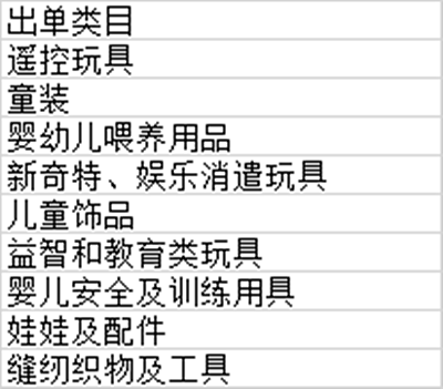 敦煌網母嬰玩具賣家的5條生意經：緊跟平臺整合產業帶資源