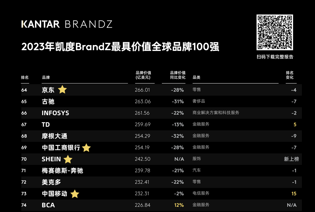 “低投入高產出、絕佳紅利期、省心穩贏”SHEIN爲何是跨境出海必選平臺 