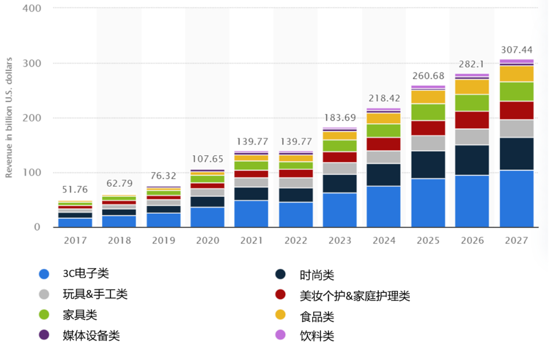 2023下半年拉美電商趨勢解讀