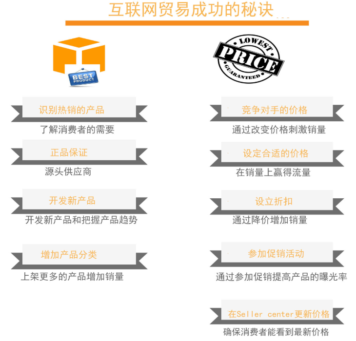 Jumia賣家們都2019年了還不會店鋪分類就OUT啦！