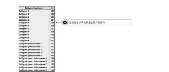 FNAC賣家如何創建和更新發貨選擇