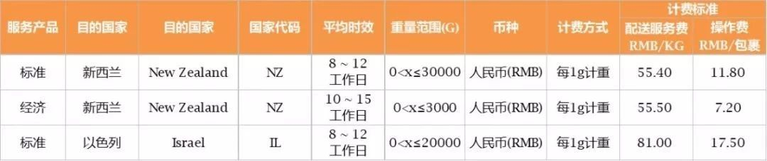 備戰年終旺季，SpeedPAK 9月新服務火熱上線！