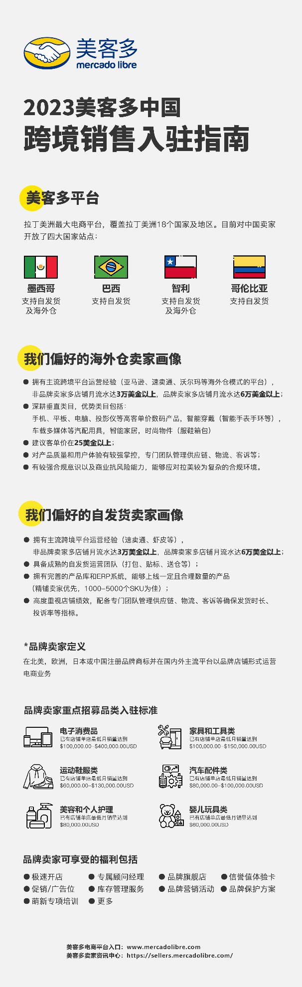 搶先入駐！2023年美客多新賣家入駐通道正式開啓！
