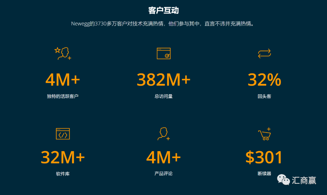 Newegg賣家瞭解這些就能爆單了？
