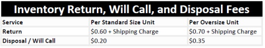 Newegg物流服務漲價了，可我還是要用它