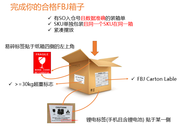 Jumia FBJ賣家如何打包及海外收貨規則