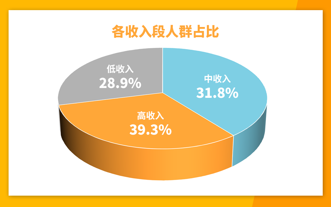 一文帶你瞭解跨境電商新藍海非洲“彩虹之國”——南非