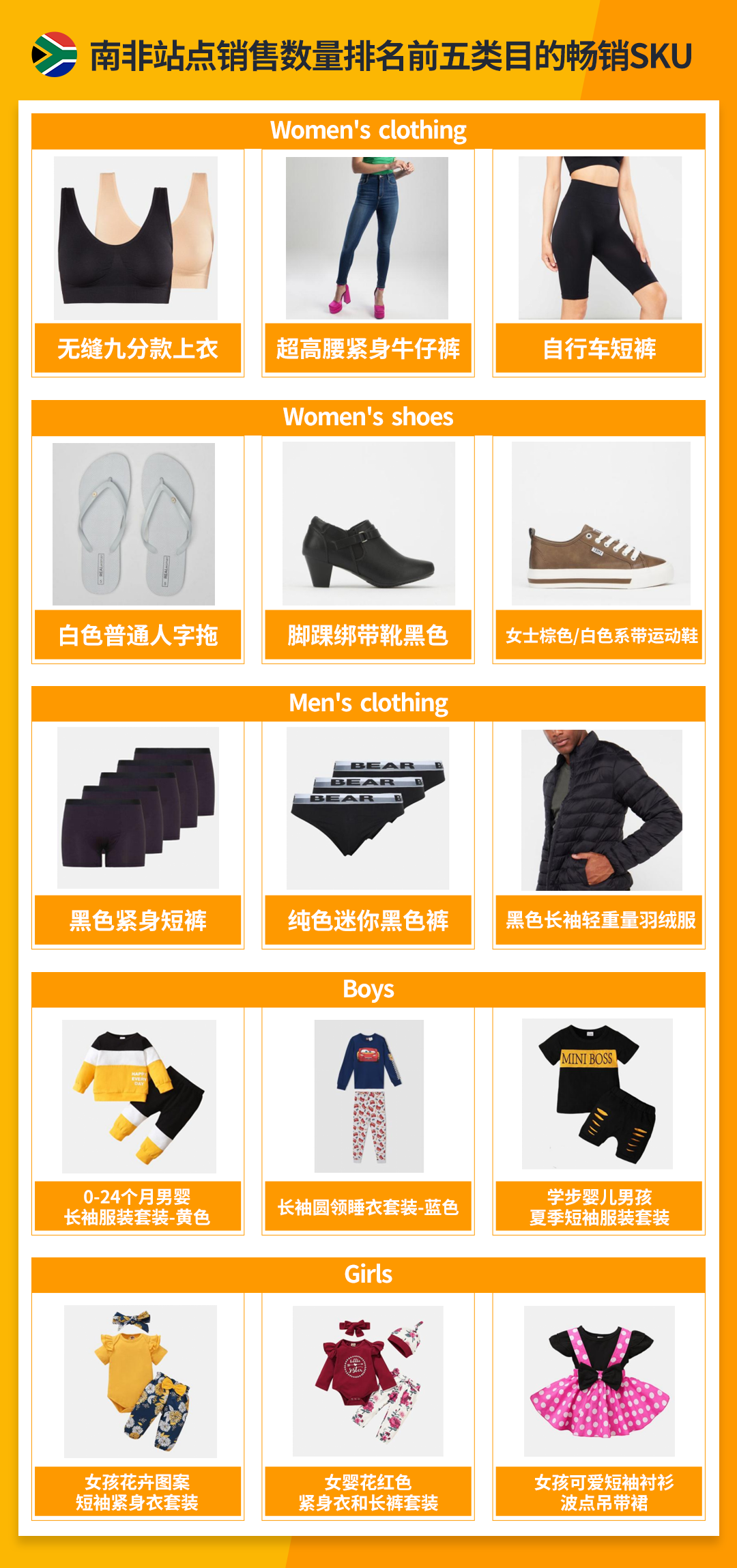 一文帶你瞭解跨境電商新藍海非洲“彩虹之國”——南非