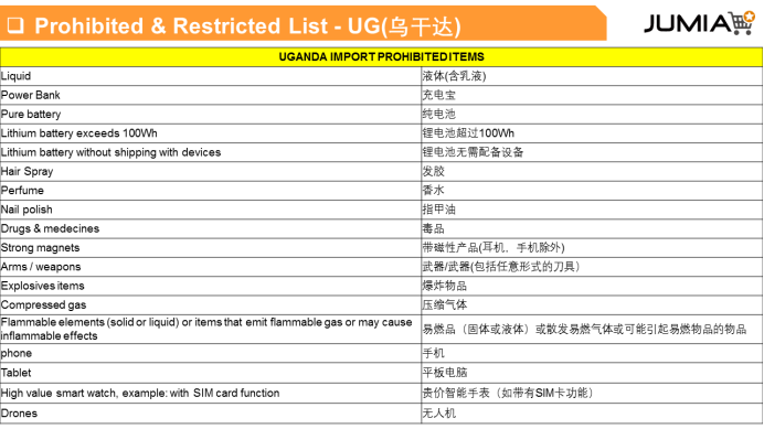 Jumia有哪些禁售產品？Jumia各站點禁售產品清單