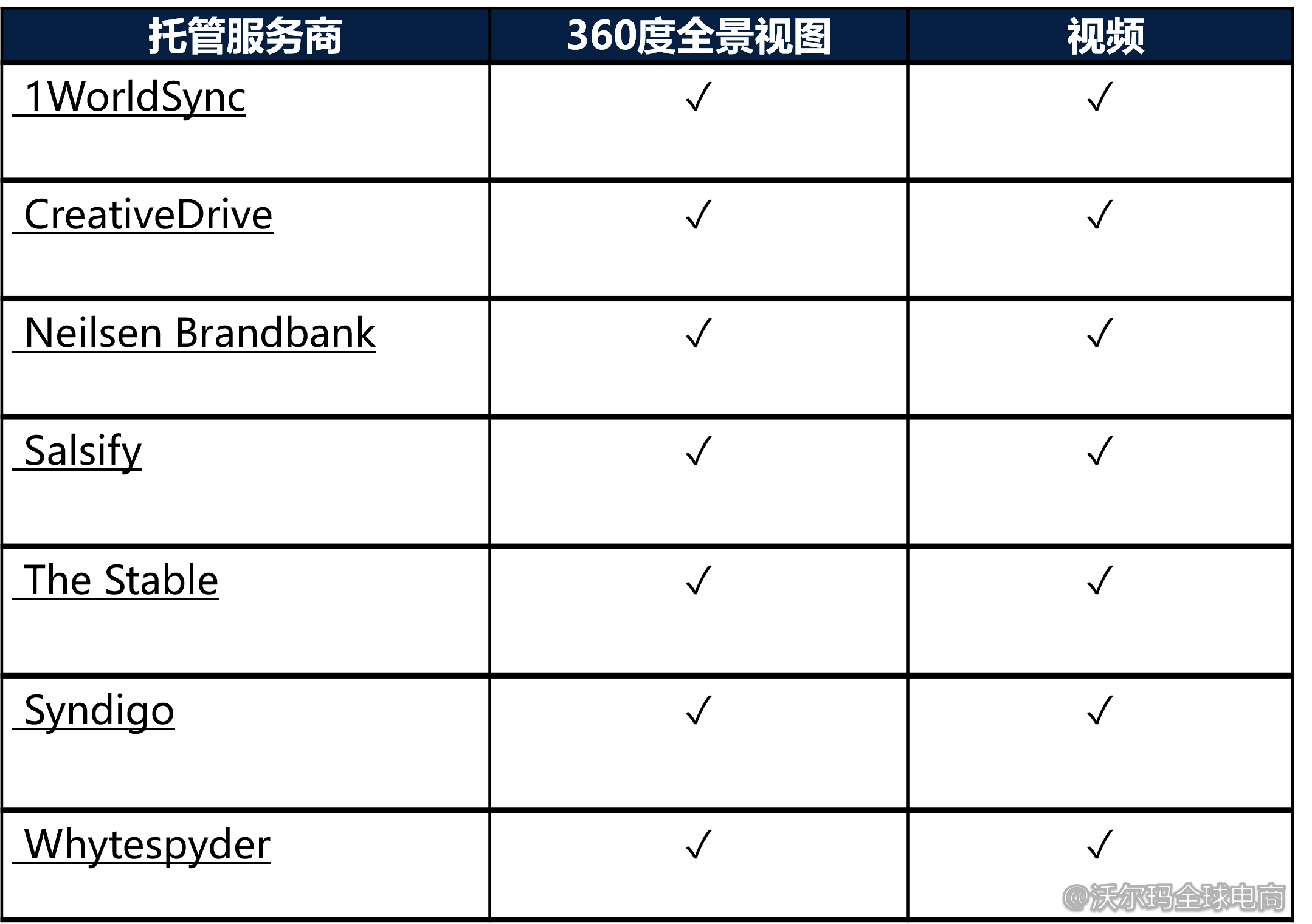 爲商品listing添加多媒體內容