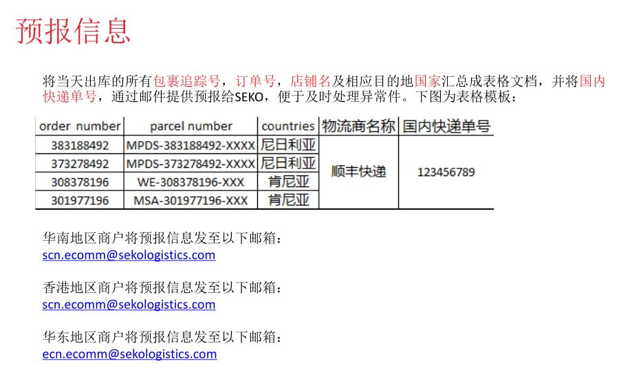 Jumia訂單包裝有什麼要求？Jumia訂單包裝要求及發貨須知