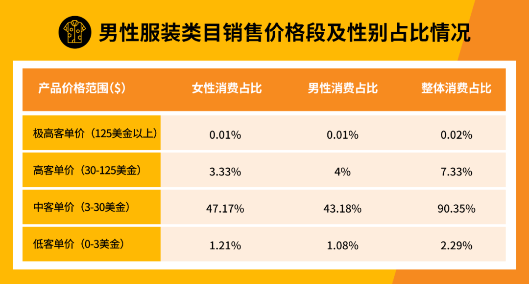 一文帶你瞭解跨境電商新藍海非洲“彩虹之國”——南非