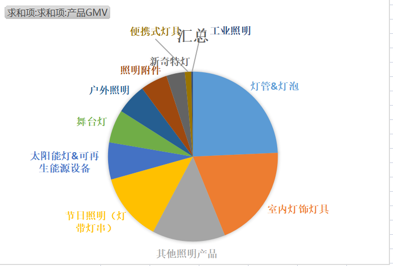 跨境照明燈具上新趨勢大公開！