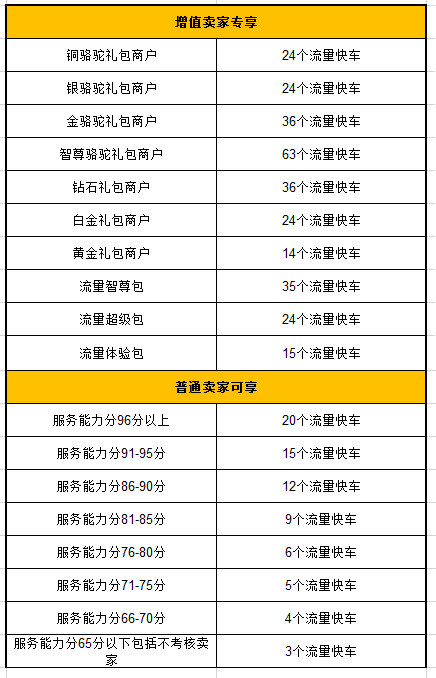 敦煌網流量快車是什麼意思？流量快車定義、顯示位置、獲取規則詳解