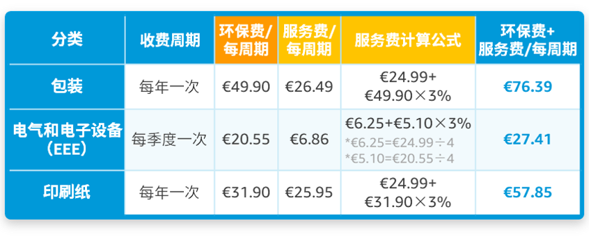 @亞馬遜法國站賣家，9月中旬起這項服務將開始扣費