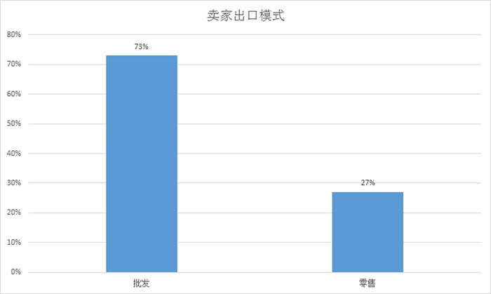 敦煌網母嬰玩具賣家的5條生意經：緊跟平臺整合產業帶資源