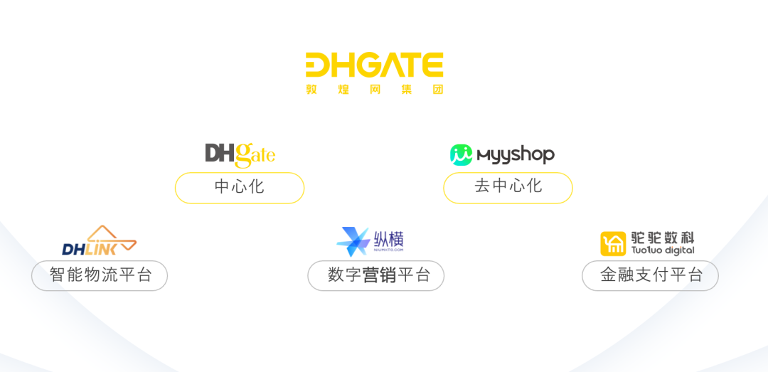 敦煌網集團品牌升級，雙擎驅動讓人人可參與全球貿易