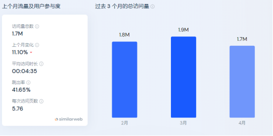 年銷5千萬$，100%+增速！3年成爲垂類第一的出海品牌牛在哪？