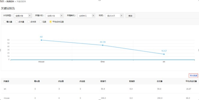 學會這個推廣敦煌網賣家流量源源不斷