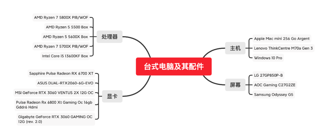2023夏促熱身開始！全方位指南乾貨滿滿