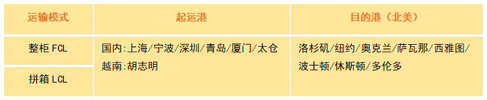 從新出發，享運全程！新蛋跨境保稅出口B to 海外倉模式介紹