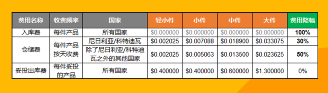 134億美元市場！這份非洲時尚品類熱賣清單等你解鎖！