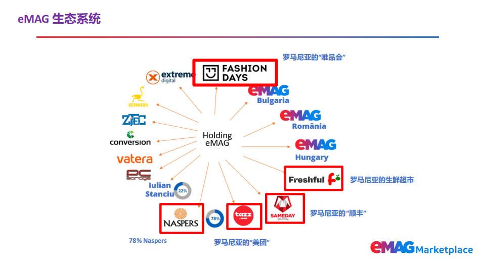 歐洲大賣“爭奪”的這個新興平臺，鋪貨精品都好做！