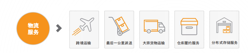 強強聯手！Jumia攜手UPS擴大在非影響力