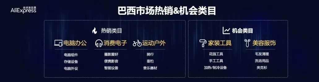 乾貨總結：拉美市場商家請劃到最後！