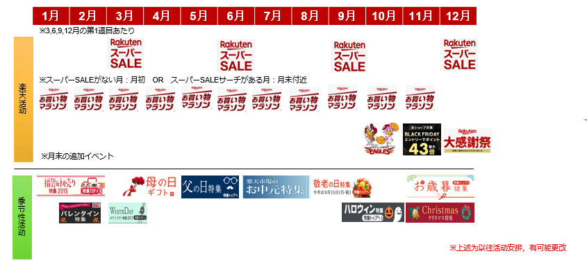 你不瞭解的日本樂天市場！熱銷品類、平臺大促、市場商機