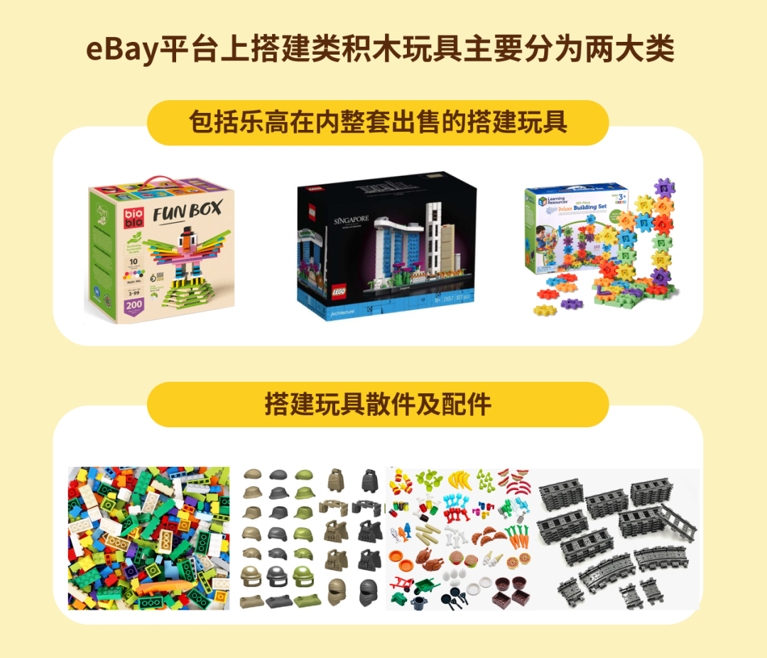 揭祕風靡全球的百億美元市場，這個品類超好賣