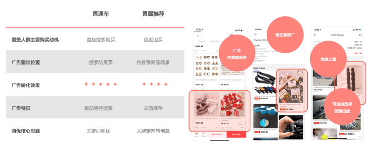 速賣通運營新手篇丨速賣通站內各付費推廣營銷工具詳解