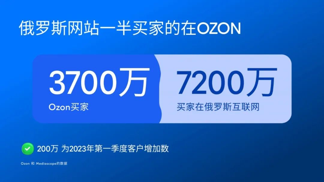 熱點回顧！COM.E ON俄羅斯市場洞察一次性全放送
