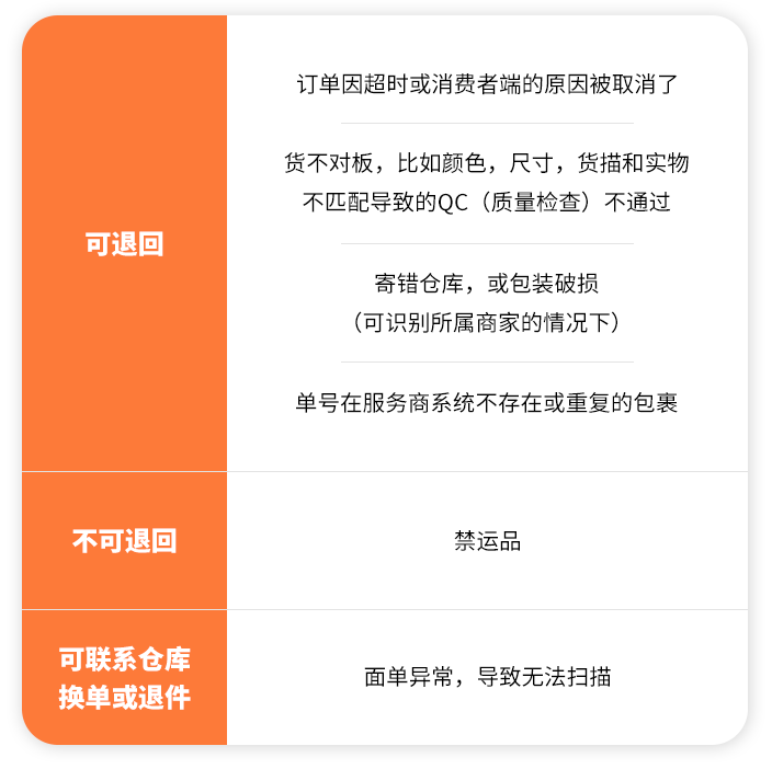 不想臨近假期纔來處理物流問題，這個避雷帖你得看！