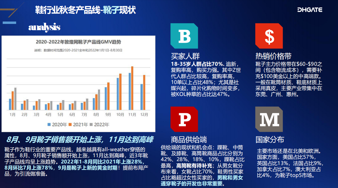 爆賣！2022年冬季時尚熱銷產品解析