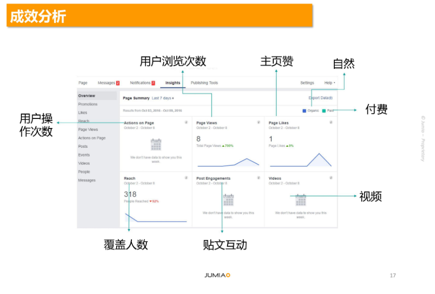給Jumia賣家的一些引流小技巧！