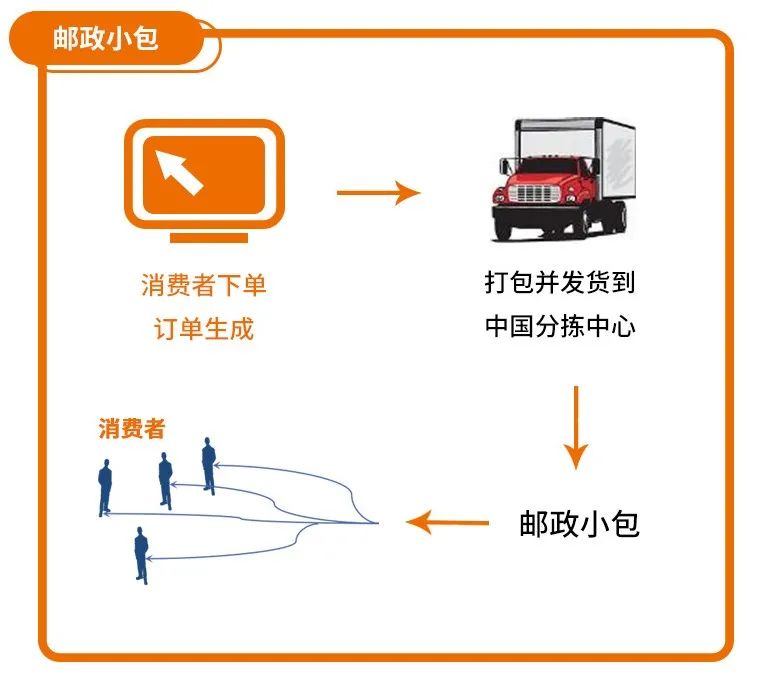 Jumia的自有物流有多強大？三大物流模式爲您保駕護航！