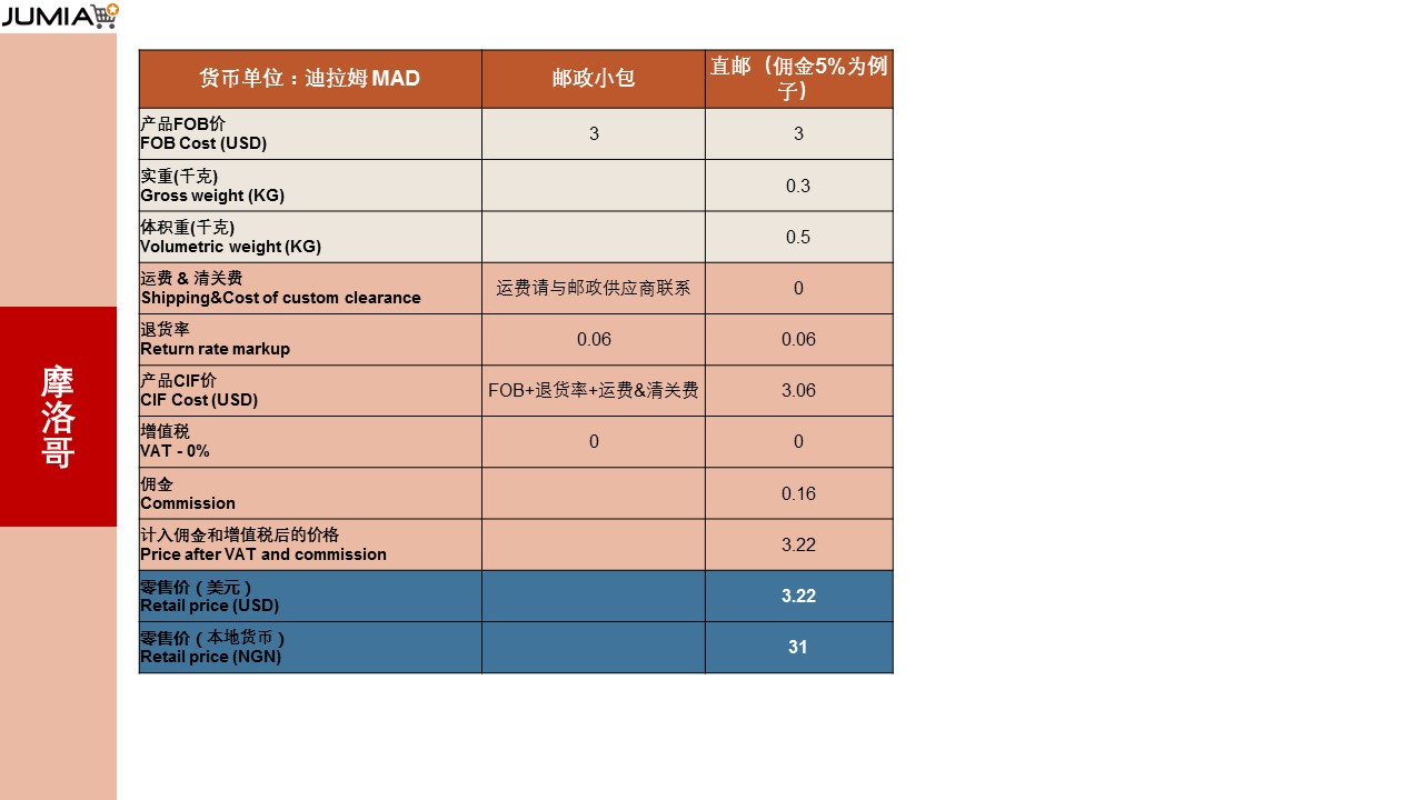 Jumia尼日利亞及摩洛哥站點Postal郵政小包的計算法則