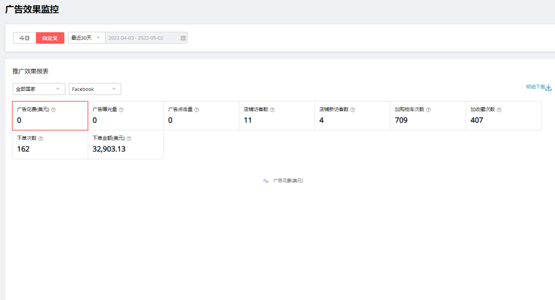 3000美金投出50倍ROI，追覓、DOOGEE用星合計劃實現精準引流