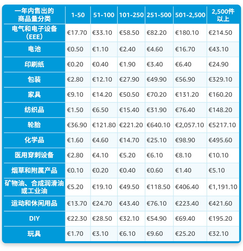 @亞馬遜法國站賣家，9月中旬起這項服務將開始扣費