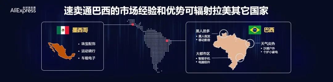乾貨總結：拉美市場商家請劃到最後！