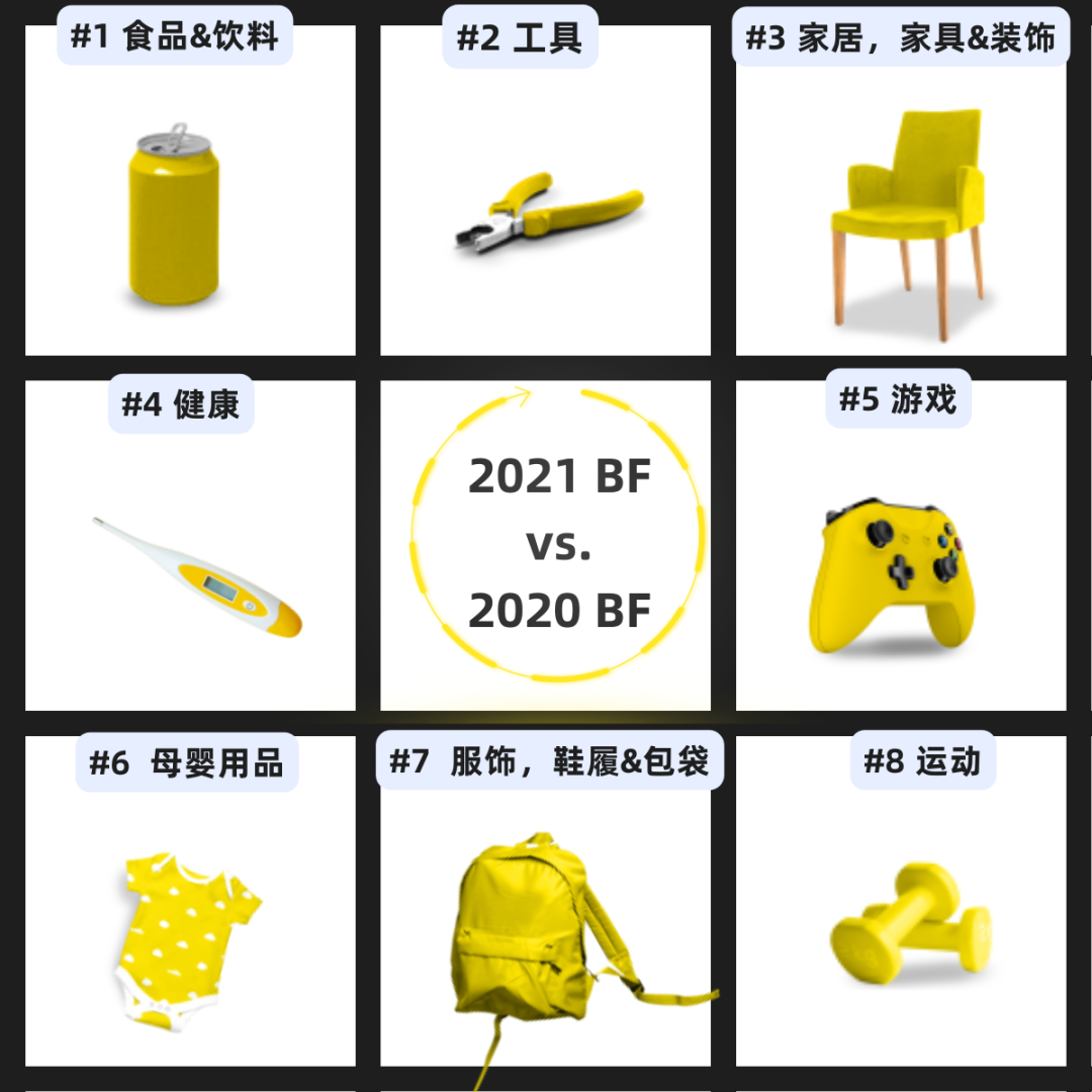 美客多黑五大促什麼好賣？看看消費者偏好和往年爆款就夠了！