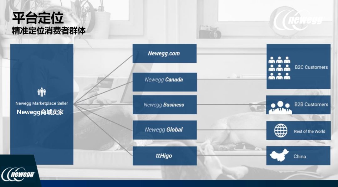 佈局全球80+國的北美電商Newegg，2020中國賣家特別扶持方案來了！