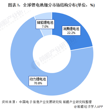 消費類電子：儲能電源上新指南