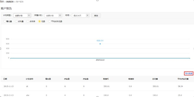 學會這個推廣敦煌網賣家流量源源不斷