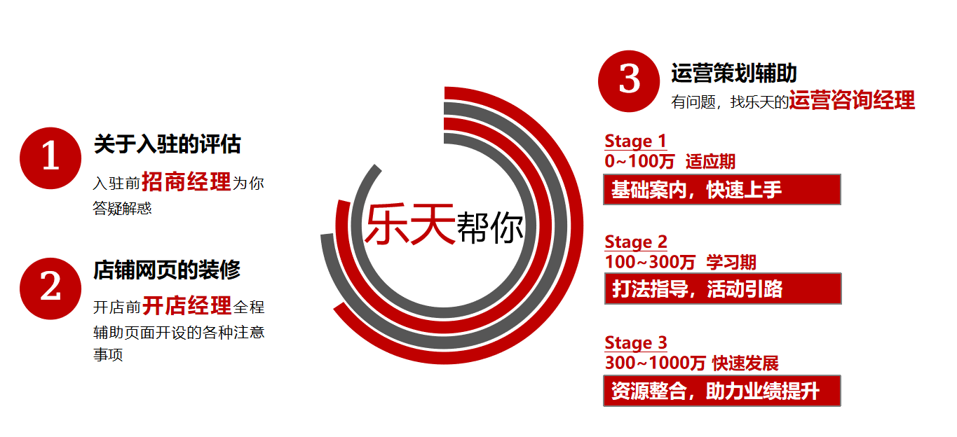 2378億！日本電商實現正增長，日本樂天成跨境賽道“香餑餑”