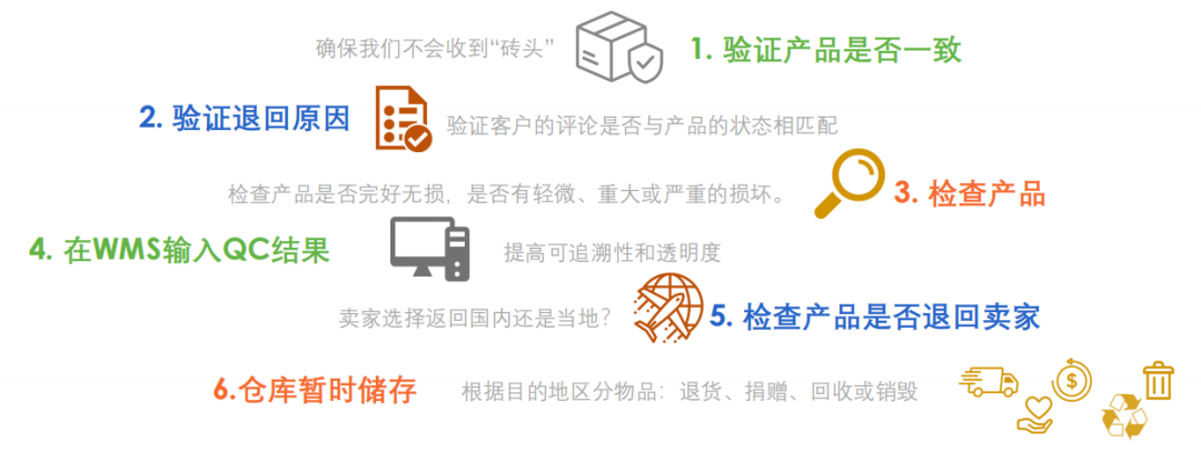 2023平臺最新退貨政策和流程