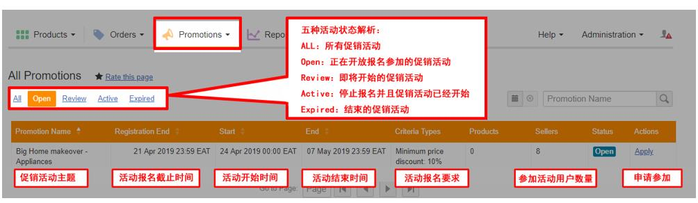 如何參加Jumia促銷是所有賣家必學課程！