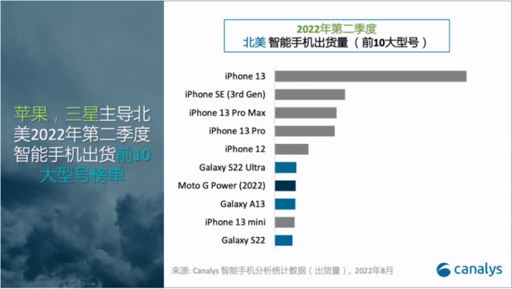 打開市場的金鑰匙，這些產品必不可少！