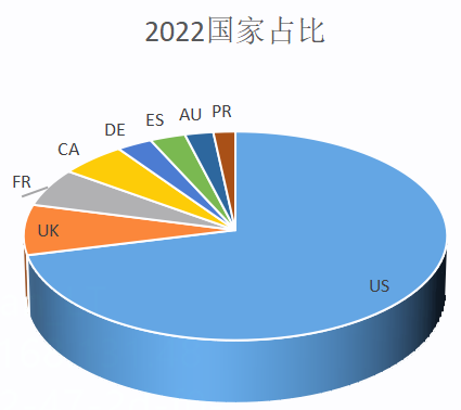 跨境直通車，帶你揭祕計算機網絡市場概況